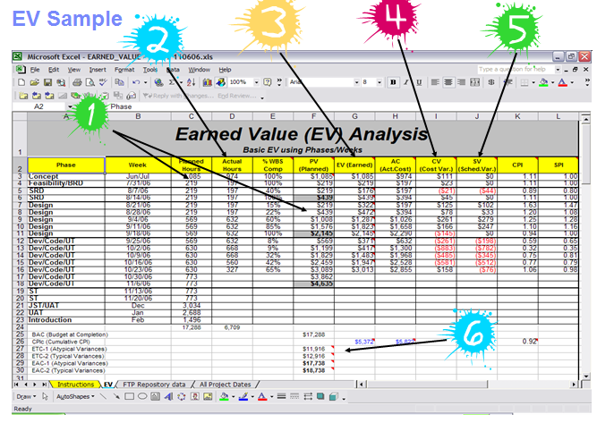 earned value management ev  u2013 project management